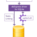 dbExpress Driver for SQLite screenshot