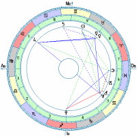 Free horoscope script screenshot Free horoscope script screenshot