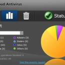 Panda Cloud Antivirus Free Edition screenshot
