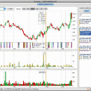 Stock Spy Mac OS X- RSS Stock News Charts screenshot