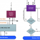 EaseFilter File System Control Filter SDK screenshot