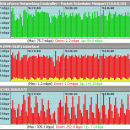 Bandwidth Monitor screenshot