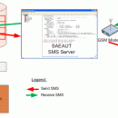 SAEAUT SMS Server screenshot