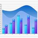 Nevron Chart for .NET screenshot