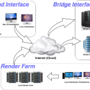 SquidNet Network Distribution Processor for Mac OS X screenshot