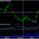 ModulusFE Modulus StockChartX screenshot