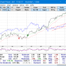 DAXA-Chart Privat screenshot