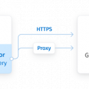 Google BigQuery Python Connector by Devart screenshot