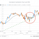 AnyStock Stock and Financial JS Charts screenshot