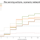 ArangoDB for Mac OS X screenshot