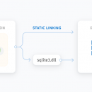 SQLite Data Access Components screenshot