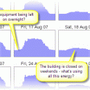 Energy Lens - Energy Management Software screenshot