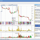 Stock Spy - RSS Stock News Charts screenshot