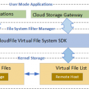 EaseFilter Cloud File System SDK screenshot