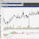 ChartNexus for Stock Markets screenshot