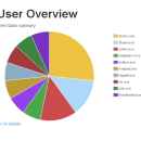 eMonit Employee Monitor screenshot