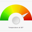 Nevron Gauge for SharePoint screenshot