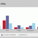 Fruit Nutrients Comparer screenshot