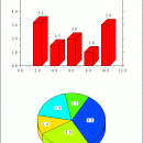 DISGCL, DISLIN Graphics Command Language screenshot