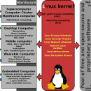 Linux Kernel screenshot