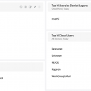 ManageEngine Firewall Analyzer screenshot