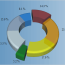 MindFusion.Charting for WPF screenshot