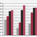 Nevron Chart for SharePoint screenshot