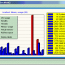 Process Meter screenshot