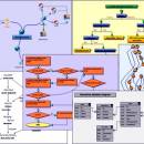 MindFusion.Diagramming for JavaScript screenshot