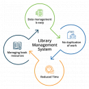 Library Manager screenshot