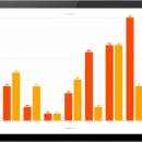 TeeChart NET for Xamarin.Android screenshot