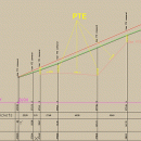 Cut and fill volume in AutoCAD screenshot