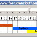 Forex Market Hours Monitor screenshot