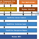 EaseFilter Encryption Filter Driver SDK screenshot