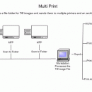 Multi Print screenshot
