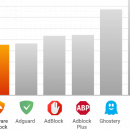 Adaware Ad Block for Chrome screenshot