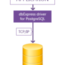 dbExpress driver for PostgreSQL screenshot