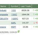 Stock Quotes Web Part screenshot