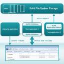 Solid File System Application Edition screenshot