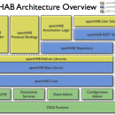 openHAB Designer screenshot