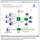 Intermapper screenshot