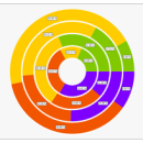 NOV Chart for .NET screenshot