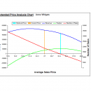 Pricing and Breakeven Analysis screenshot