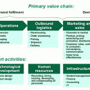 MBA VIDEO LESSONS + SOFTWARE screenshot