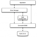 MySQL Connector/ODBC screenshot