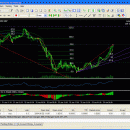 Trading Strategy Tester for FOREX screenshot