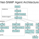 Net-SNMP screenshot