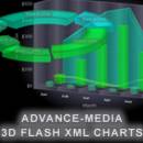 3D charts screenshot