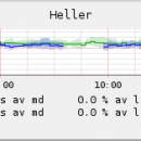 SmokePing for Mac OS X and Linux screenshot