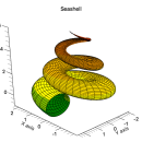 QtiPlot for Mac OS X screenshot